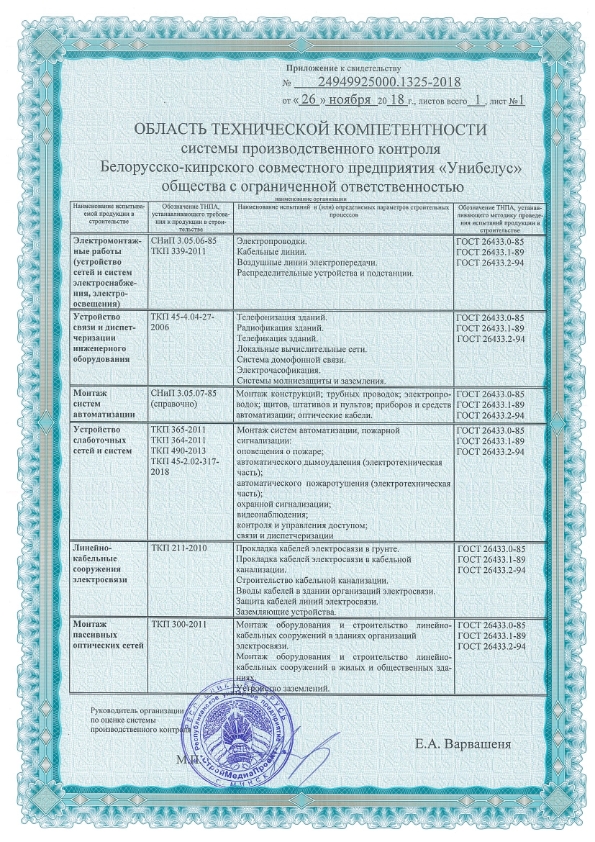 Область действия СПК