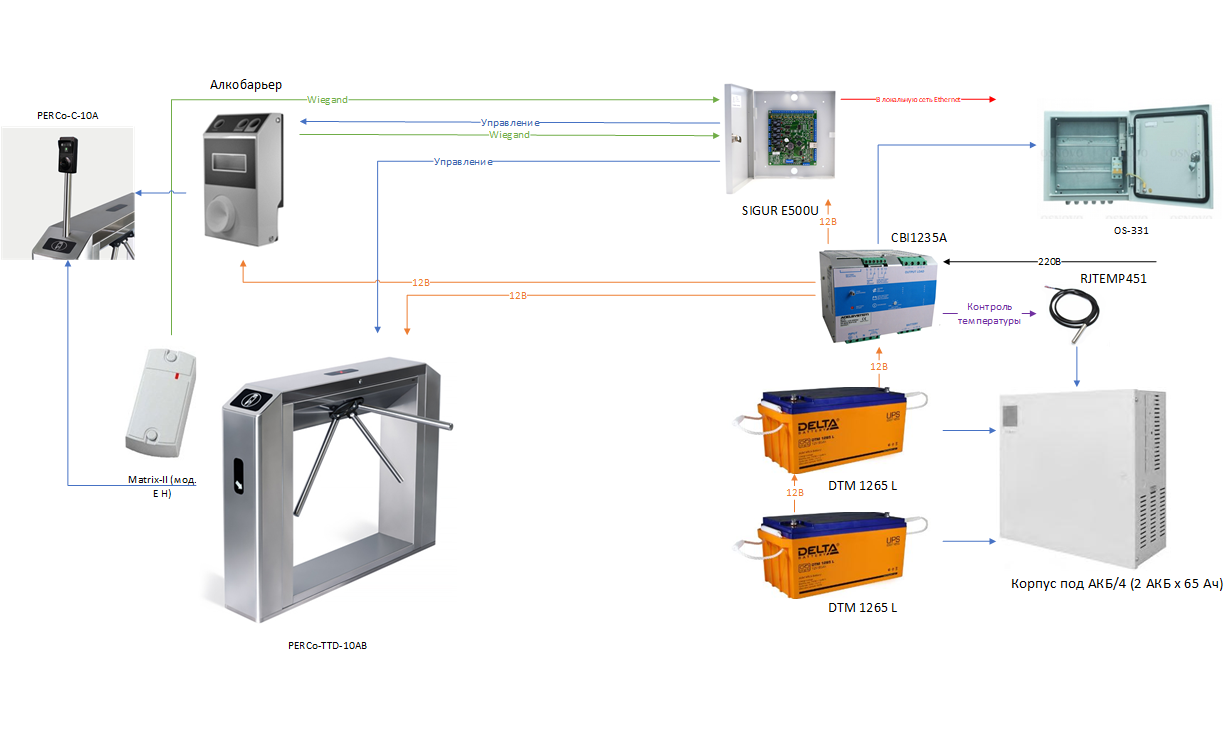 Скуд sigur контроллер. Скуд система контроля и управления доступом схема. Контроллеры скуд сигур. Сигур схема. Контроллер скуд sigur e500u.