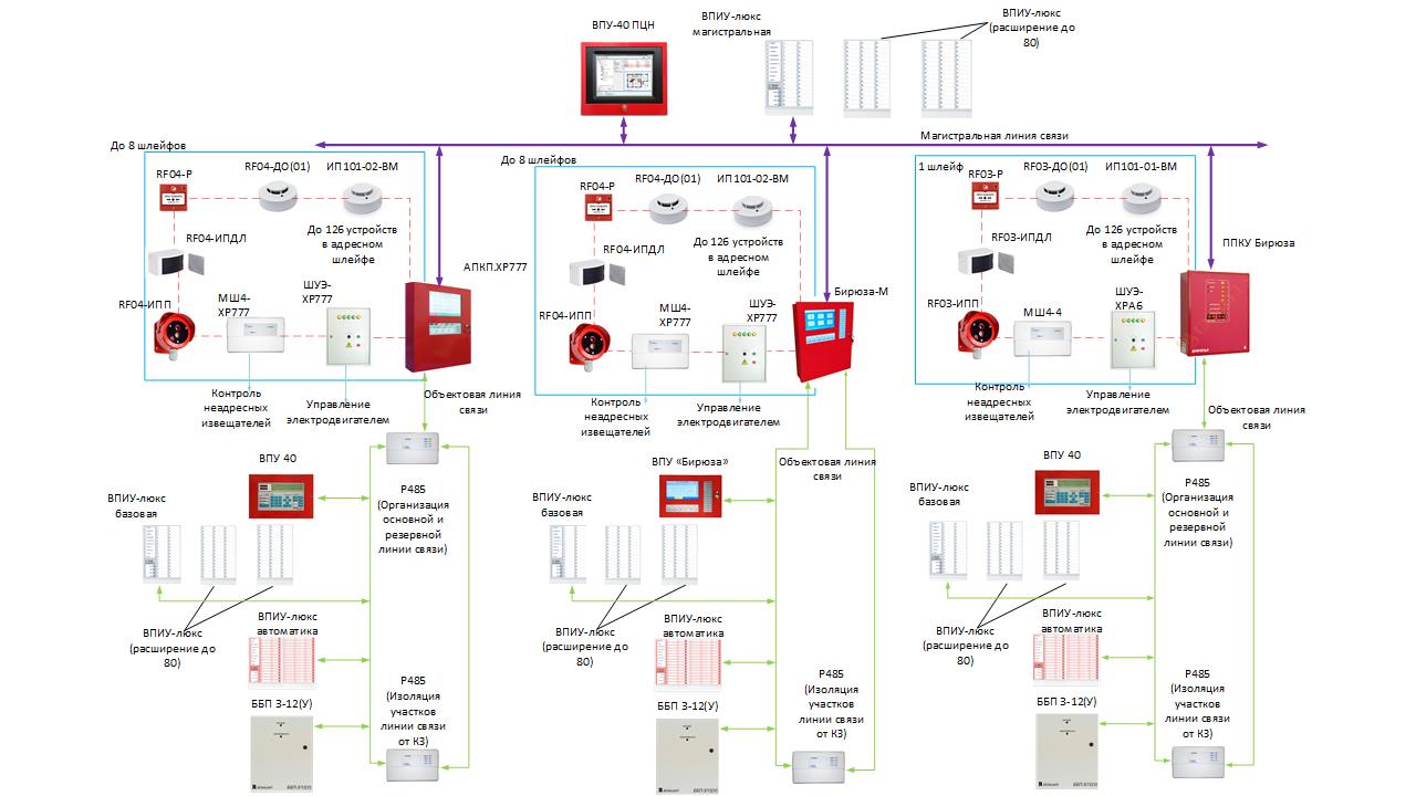 Как расшифровывается опс. Схемы пожарной сигнализации системы Болид. . Адресно-опросная система пожарной сигнализации схема.