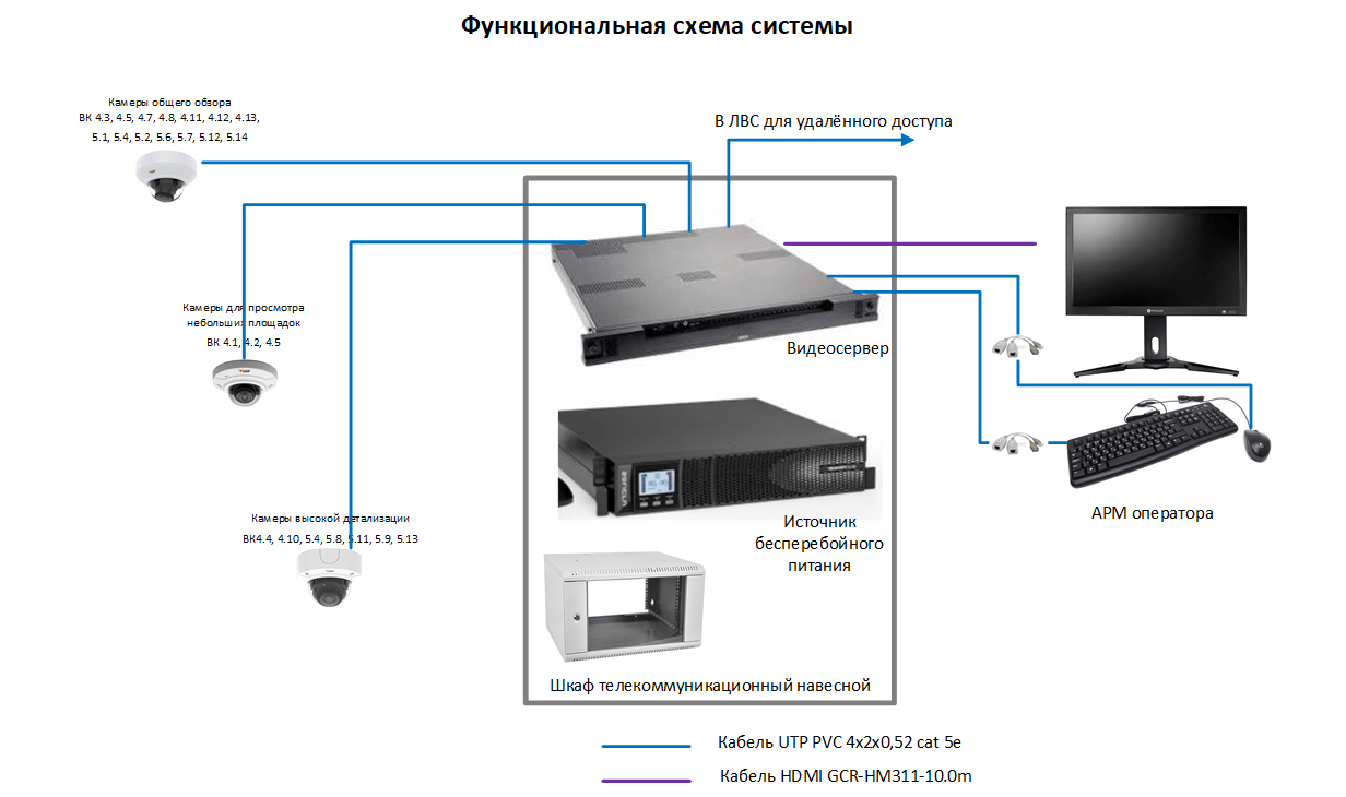 Как найти камеру в сети. Камера видеонаблюдения с hdmi выходом. cms не видит видеорегистратор в локальной сети.