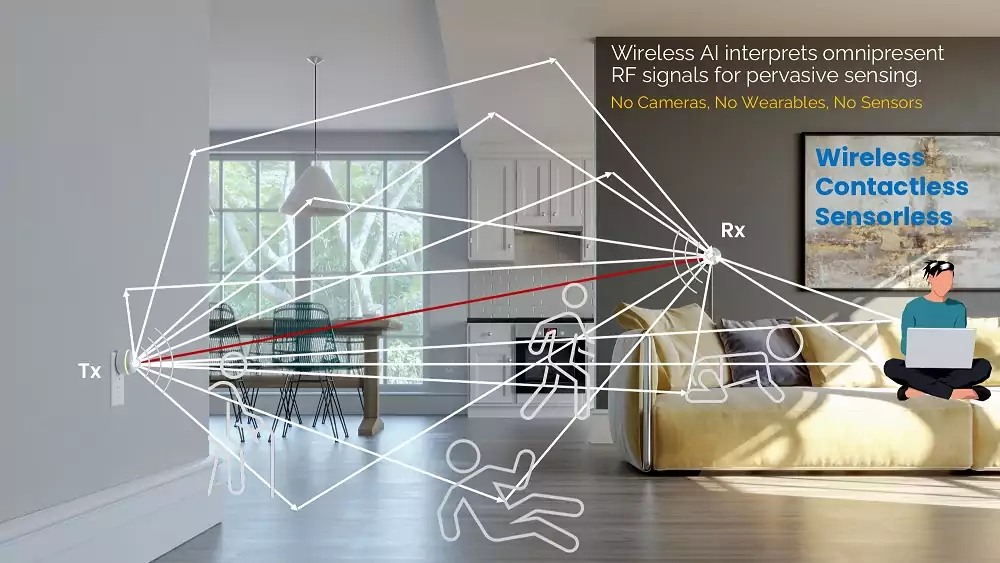 Wi-Fi зондирование становится все более популярным и жизнеспособным способом обнаружения объектов и движения. Эта технология предлагает несколько преимуществ по сравнению с традиционными методами обнаружения движения. В этой статье более подробно рассматривается, как.