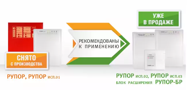 Блоки речевого оповещения «Рупор», «Рупор исп. 01» сняты с производства. Блоки речевого оповещения «Рупор», «Рупор исп. 01» сняты с производства.